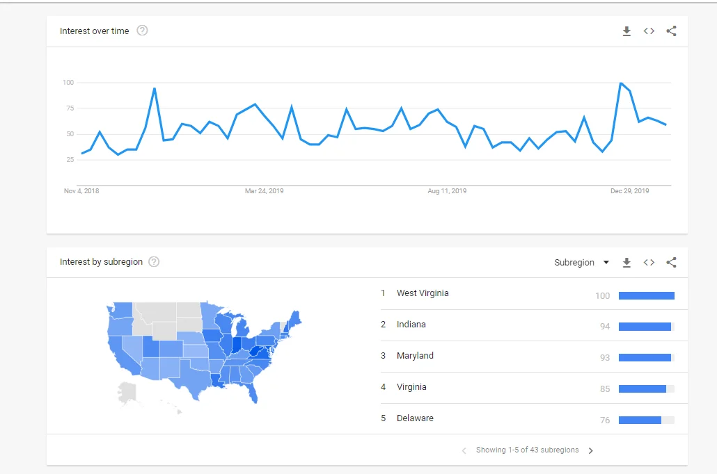 laser tag near me google trends